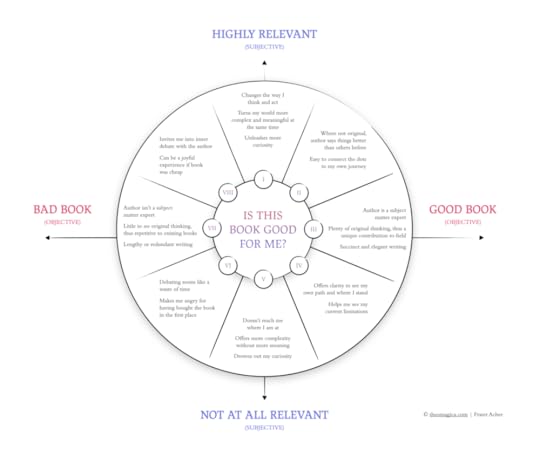 Is this Book good for me?