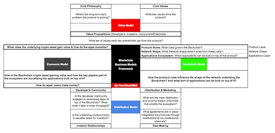 VBDE Blockchain Business Model Template