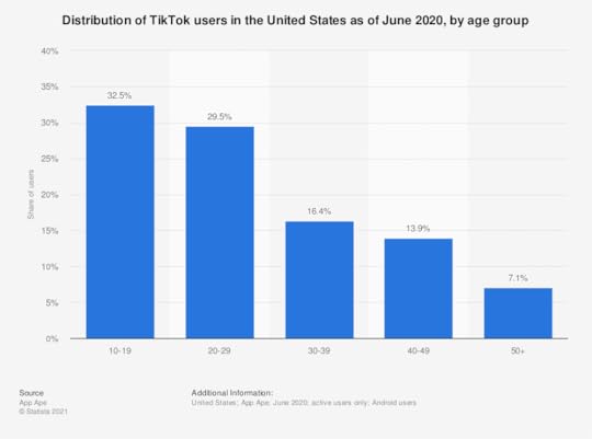 tiktok-target-market
