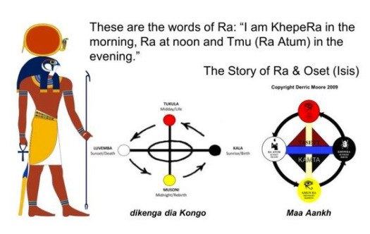 Ra Oset and Maa Aankh