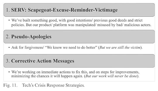 Tech's Crisis Response Strategies figure 11 Techlash Book Nirit Weiss-Blatt