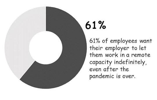 4 Charts That Explain Why Companies Must Embrace Remote Work: Employee Voice - Howard Yu