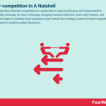 hyper-competition
