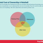 total-cost-of-ownership
