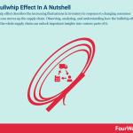 bullwhip-effect