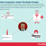 elon-musk-companies