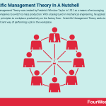 scientific-management