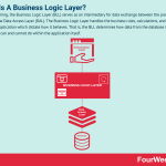 business-logic-layer