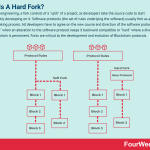 hard-fork