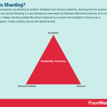 sharding