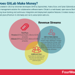 how-does-gitlab-make-money