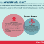 how-does-lemonade-make-money
