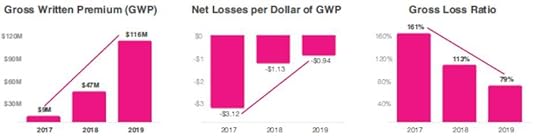 Graphic