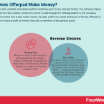 how-does-offerpad-make-money