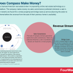 how-does-compass-make-money