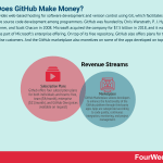 how-does-github-make-money