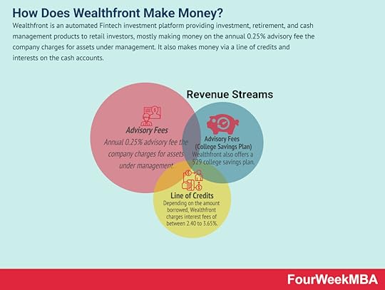 how-does-wealthfront-make-money