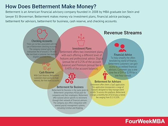 how-does-betterment-make-money