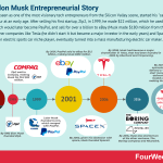 who-is-elon-musk