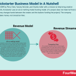 how-does-kickstarter-make-money