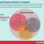 how-does-kayak-make-money