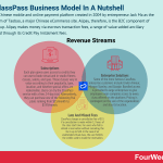 classpass-business-model