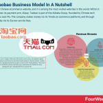 how-does-taobao-make-money