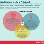 how-does-alipay-make-money