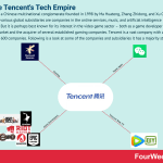 what-does-tencent-own