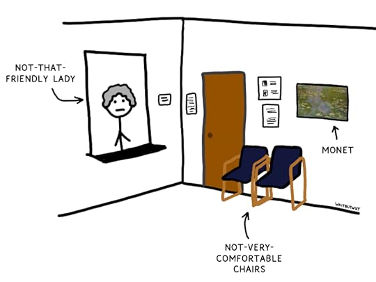 Waiting room with labels: 