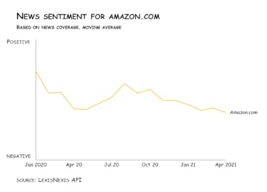 Three Charts That Show Why Andy Jassy Is Great As Amazon’s CEO