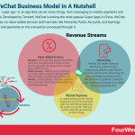 how-does-wechat-make-money