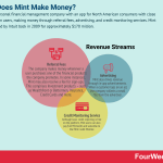 how-does-mint-make-money
