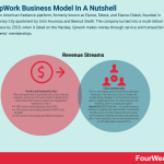 how-does-upwork-make-money
