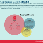 how-does-oracle-make-money
