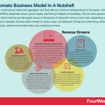 zomato-business-model