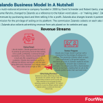 zalando-business-model