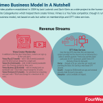 how-does-vimeo-make-money