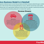 glovo-business-model