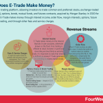 how-does-e-trade-make-money