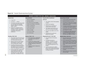 How to Use Student Shadowing to Understand Students’ Lived Experiences 