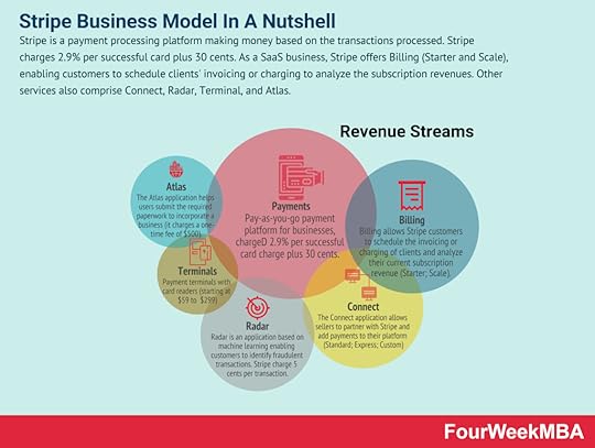 stripe-business-model
