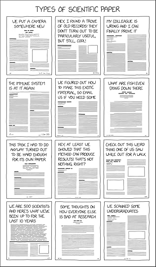 Types of Scientific Paper