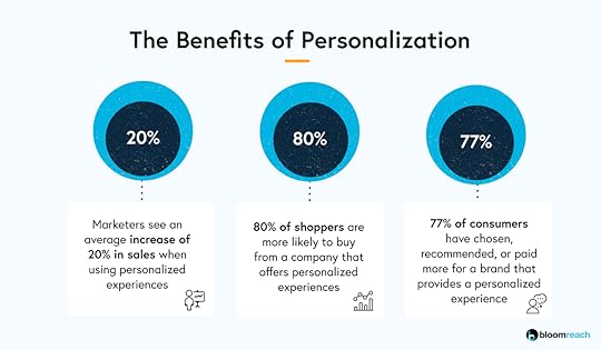 The benefits of personalization
