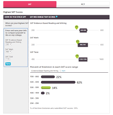 Because the highest score that anyone can get is a 1600, this is a perfect score. How To Improve Your Sat Score College Board Blog
