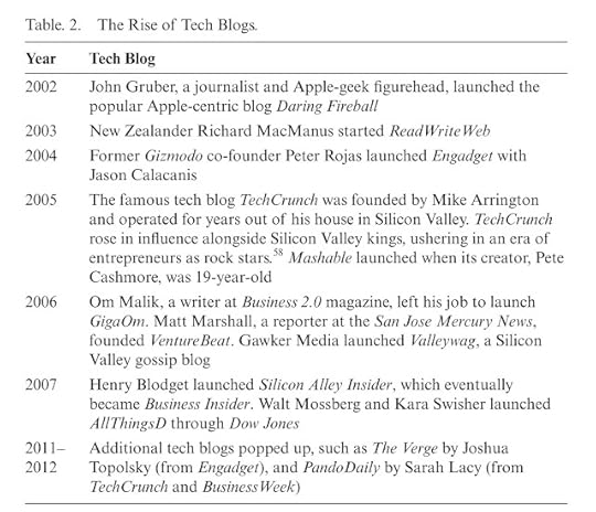 Techlash Book Table 2 The Rise of Tech Blogs Nirit Weiss-Blatt