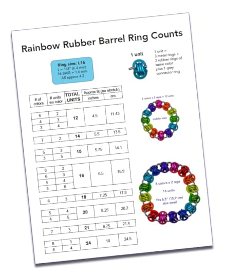 Rubr-barrel-ring-counts