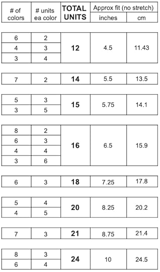 rubber-barrel-ring-counts