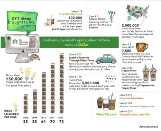 Starbucks marketing campaign