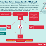 bat-token